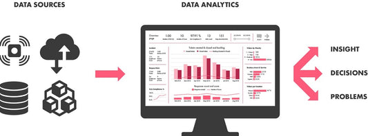Analytics Integration