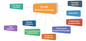 Email Marketing Integration